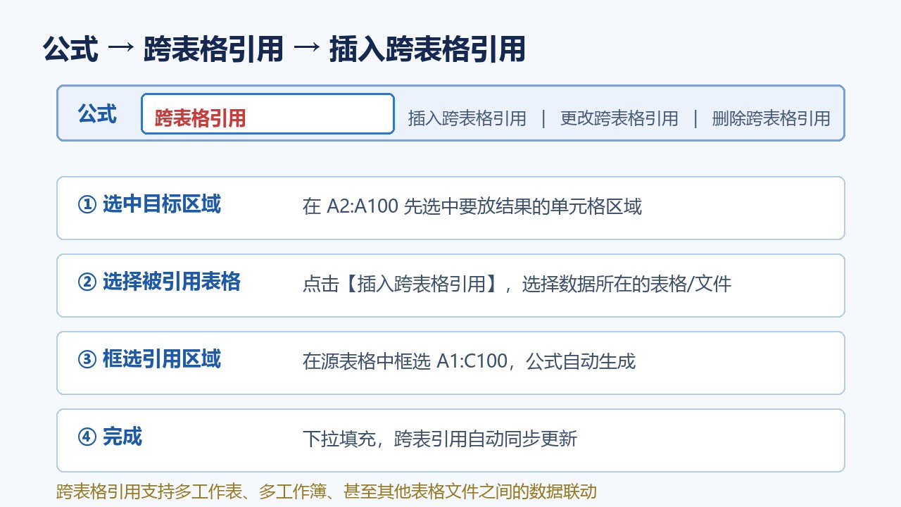 WPS表格跨表格引用菜单插入流程