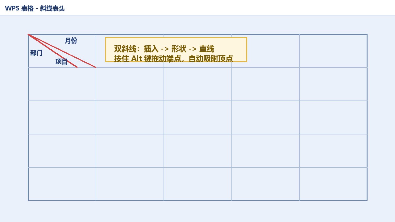 WPS表格双斜线表头插入形状画法