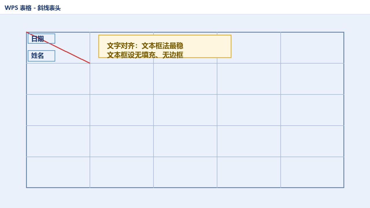 WPS表格斜线表头文本框对齐文字