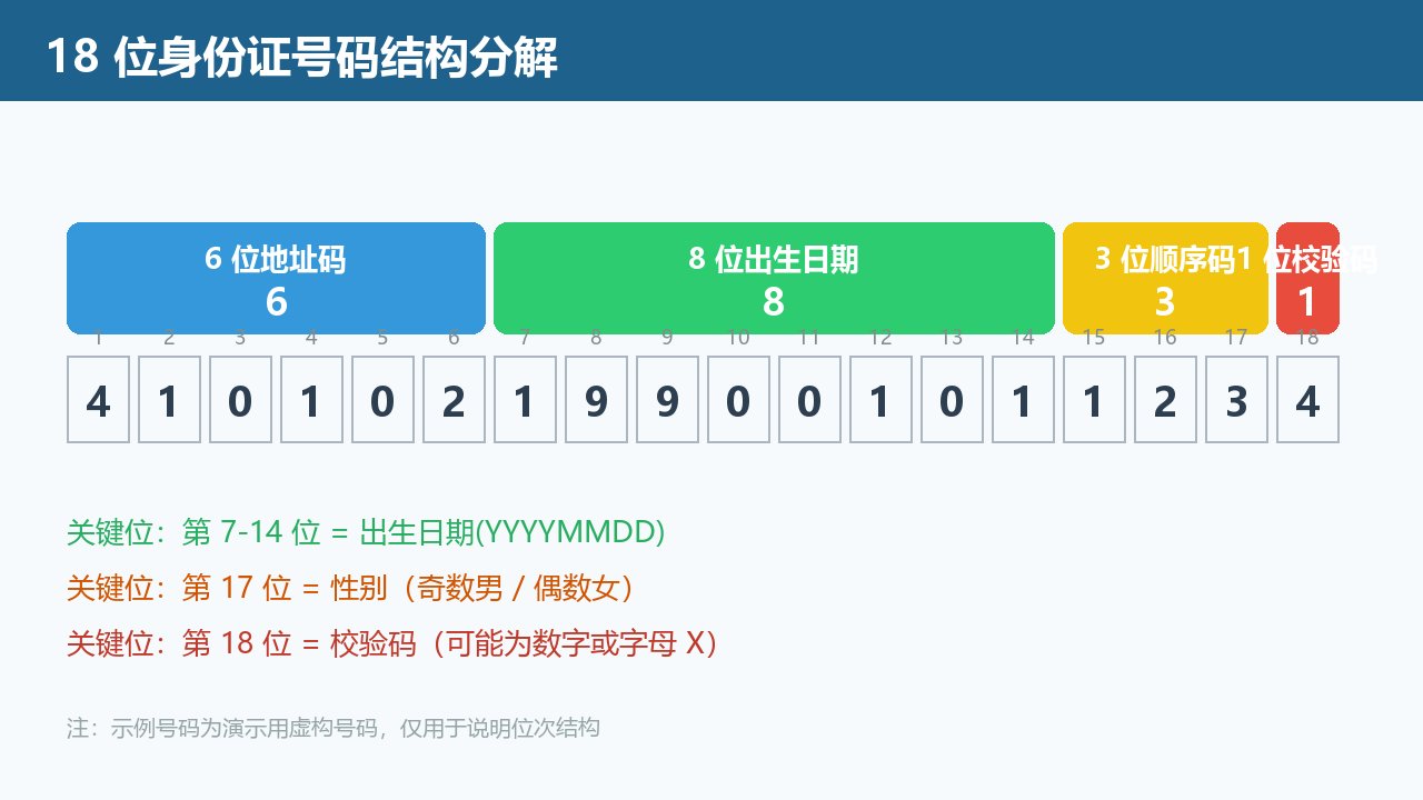 WPS表格从身份证号提取出生日期、年龄和性别：3种方法完整教程