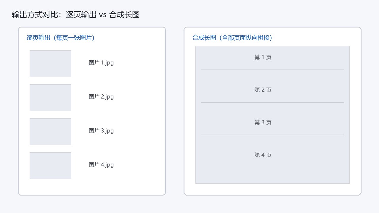 PDF转图片输出设置与格式对比