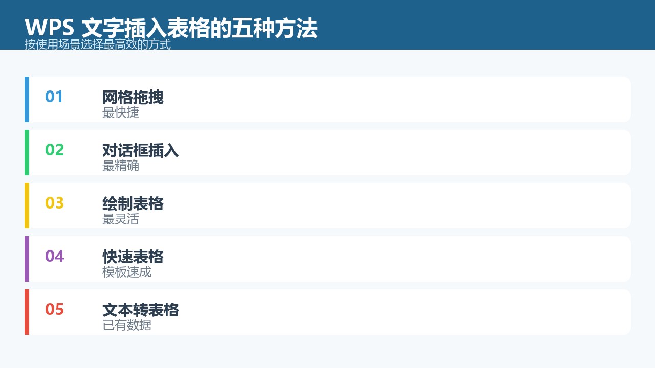 WPS Word 文档表格制作与排版教程：插入、美化、跨页表头一篇搞定